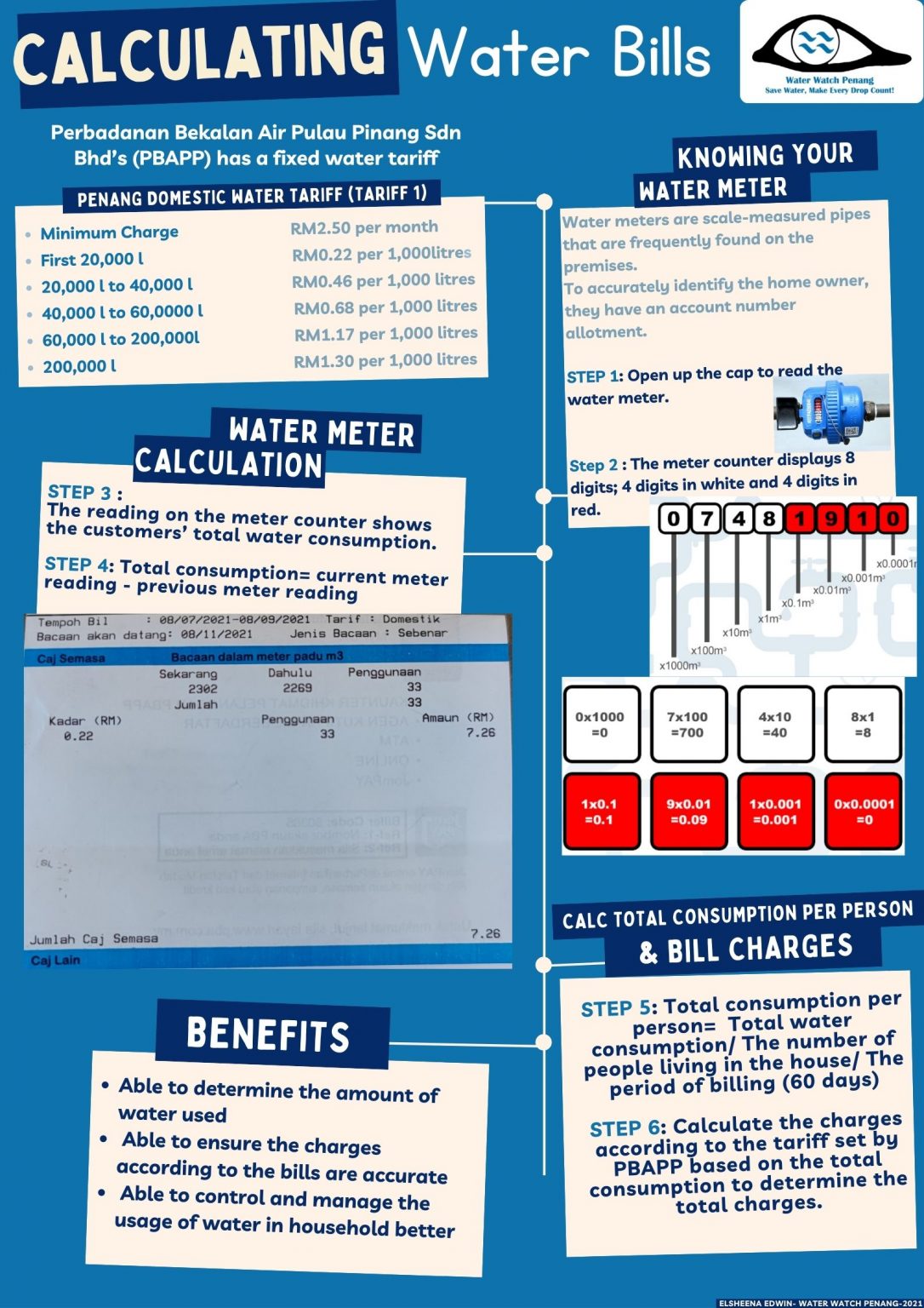 How To Check Water Bill Online Penang